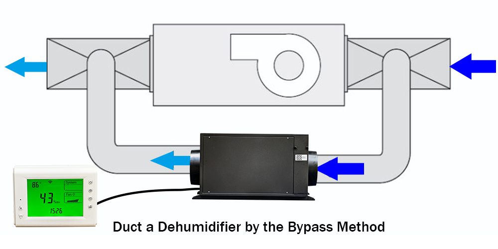 Duct a Dehumidifier by the Bypass Methode