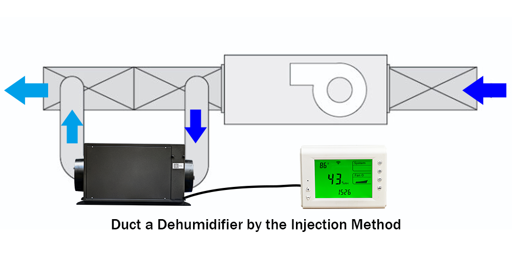 Duct a Dehumidifier by the Injection Method