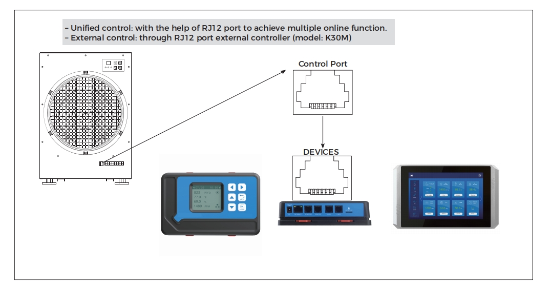 Apply the Modbus Controller