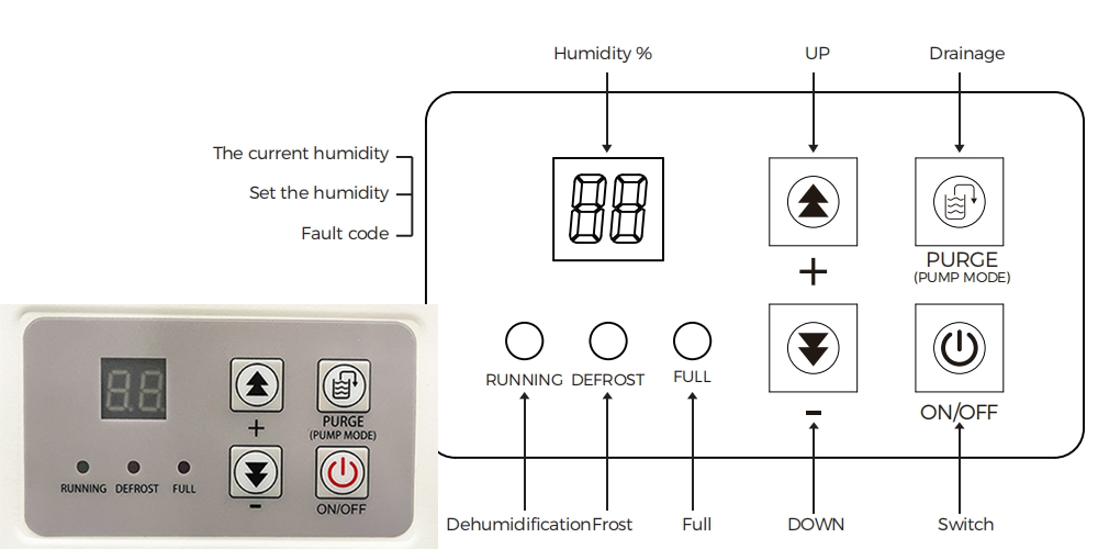 LCD Panel of Preair Wh95 Crawl Space Dehumidifier